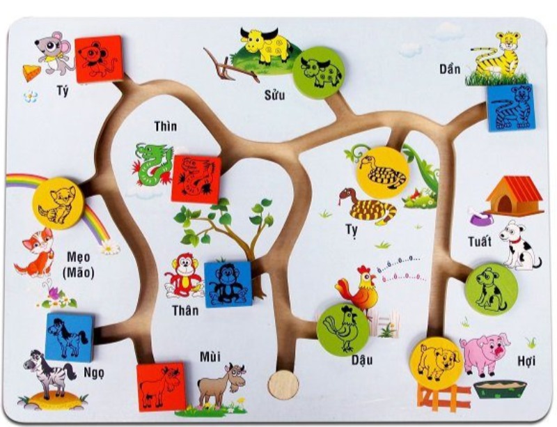 Tổng hợp bộ số đề 12 con giáp mang đến chiến thắng